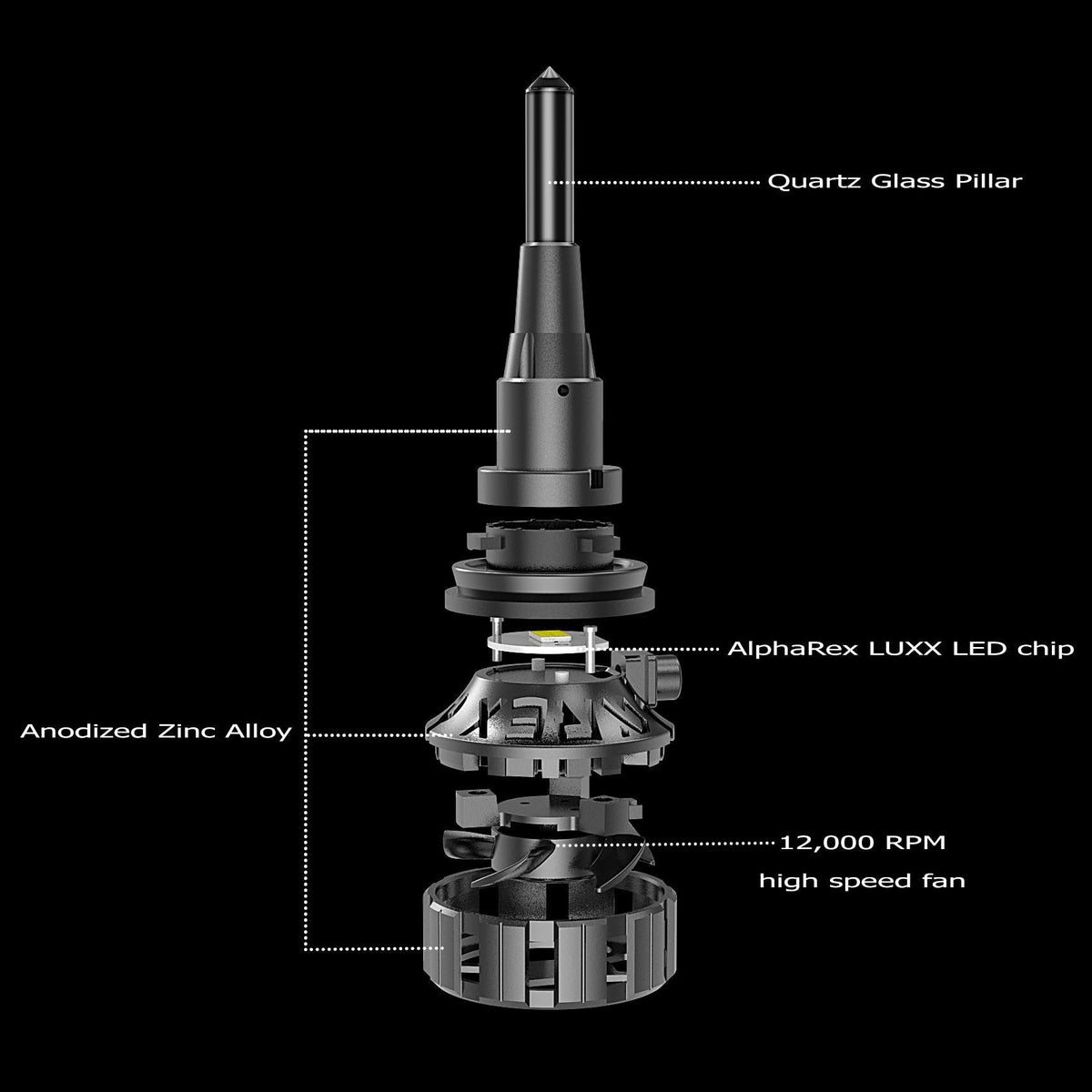 AlphaRex Black Ammo Panoramic LED Light Bulbs - 9006 - 110003 by AlphaRex - additional view