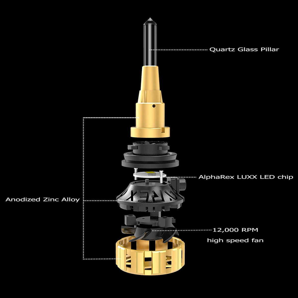 AlphaRex Gold Ammo Panoramic LED Light Bulbs - H7 - 110008 by AlphaRex - additional view