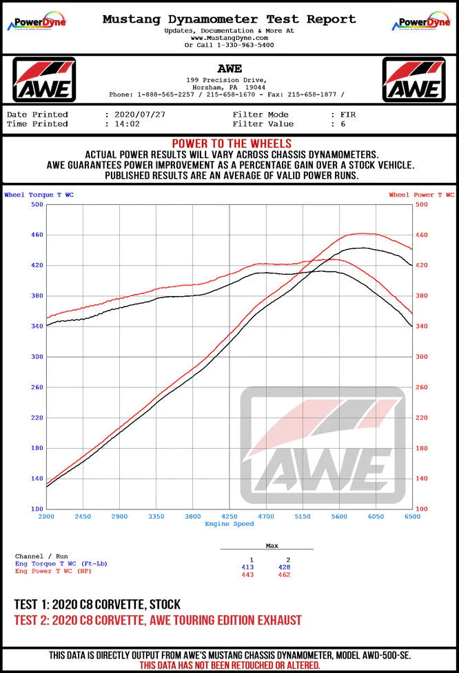 AWE Tuning 2020 Chevrolet Corvette (C8) Touring Edition Exhaust - Quad Diamond Black Tips - 3015-43159