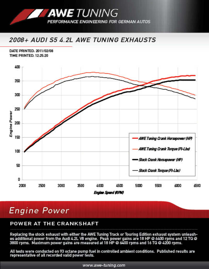 AWE Tuning Audi B8 4.2L Resonated Downpipes for S5 - 3215-11044