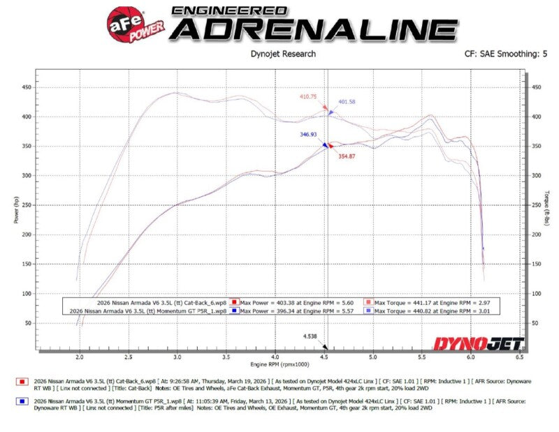 aFe Vulcan Series 3in Stnless Steel Cat-Back Exhaust w/Polished Tip Nissan Armada 25-26 V6-3.5L(tt) - 49-36143-P