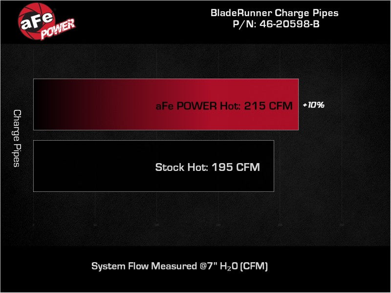 aFe RAM 1500 20-22 V6-3.0L (td) BladeRunner 2-1/2in &amp; 3in Aluminum Hot Charge Pipe Black - 46-20598-B