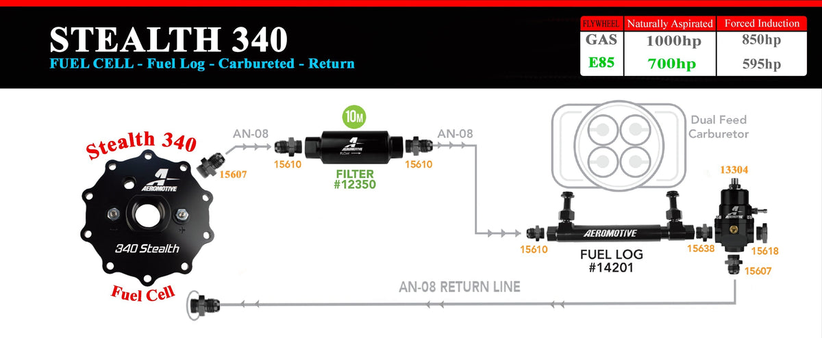 Aeromotive 15g 340 Stealth Fuel Cell - 18664