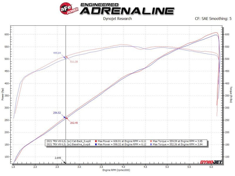 aFe Vulcan Series 3in 304SS Cat-Back Exhaust 21+ Ram 1500 TRX V8-6.2L w/ PolishedTips - 49-32084-P