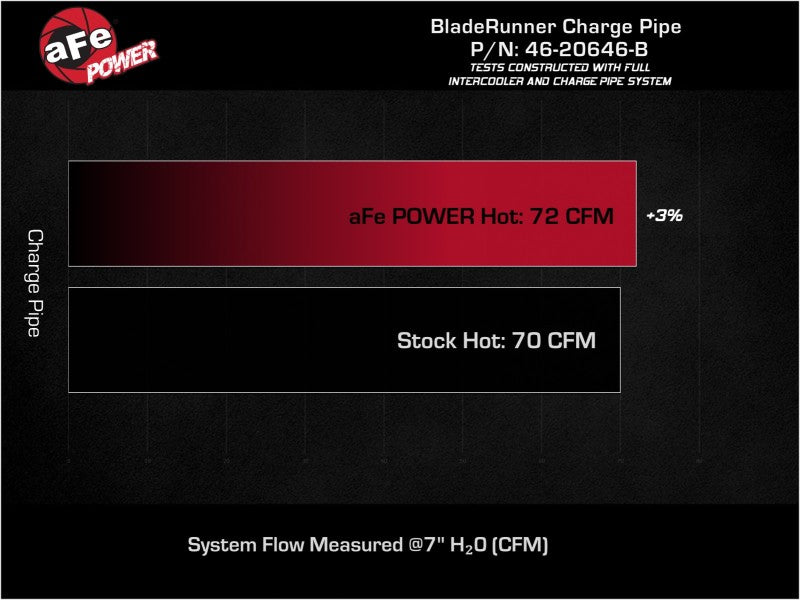 aFe 19-22 Hyundai Veloster N L4 2.0L (t) BladeRunner 2-1/2in Aluminum Hot Charge Pipe - Black - 46-20646-B