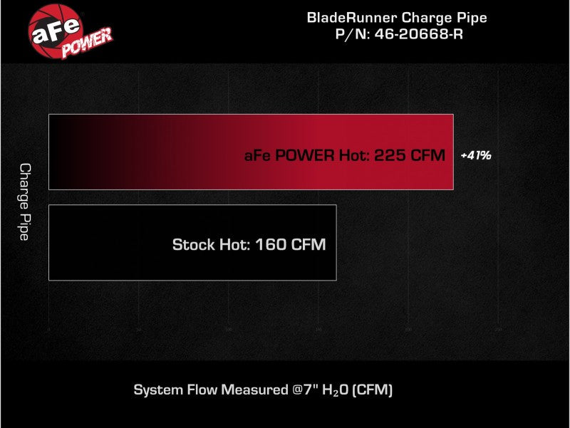 aFe BladeRunner 2-1/2 IN Aluminum Hot Charge Pipe Red 22-23 Subaru WRX H4-2.4L (t) - 46-20668-R