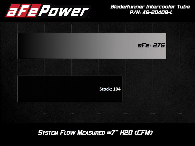aFe 20-21 BMW Z4 M40i (G29) L6-3.0L (t) B58 BladeRunner 2-1/2in to 3in  Hot-Side Charge Pipe - Blue - 46-20408-L