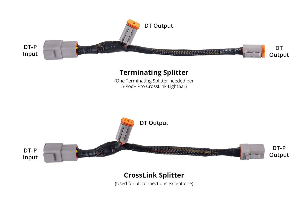 Diode Dynamics SS5 Ultra Heavy Duty CrossLink Splitter Harness (Single) - DD4125