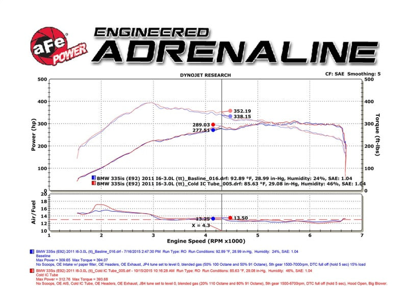 aFe BladeRunner 3in Black Intercooler Tube Cold Side w/ Couplings &amp; Clamps 07-10 BMW 335i 3.0L (tt) - 46-20159-B