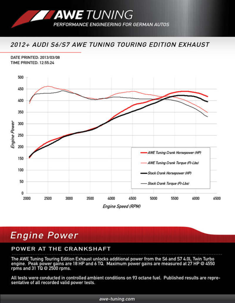 AWE Tuning Audi C7 / C7.5 S7 4.0T Track Edition Exhaust - Chrome Silver Tips - 3020-42044
