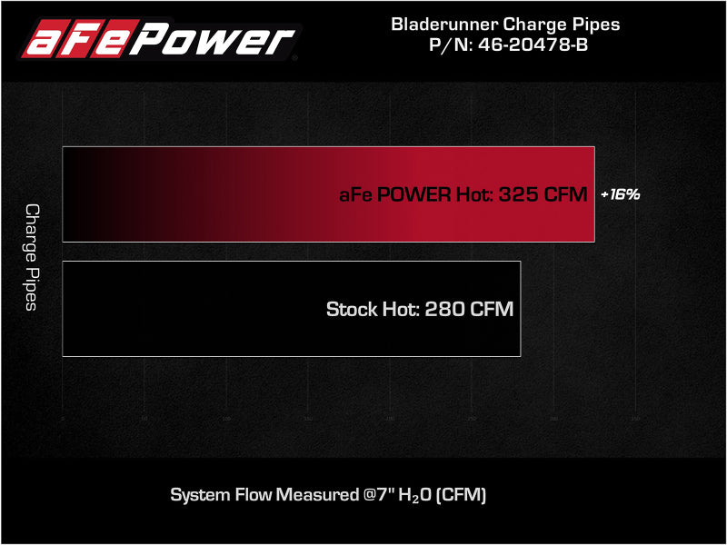 aFe Bladerunner Intercooler Hot Charge Pipe Black 2-2.5in 2021+ Ford F-150 V6-2.7L (tt) - 46-20478-B