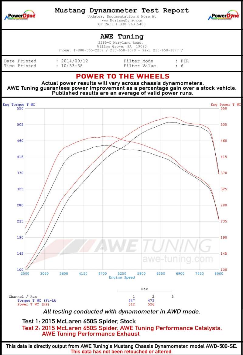 AWE Tuning McLaren 650S Performance Exhaust - Machined Tips - 3010-32022