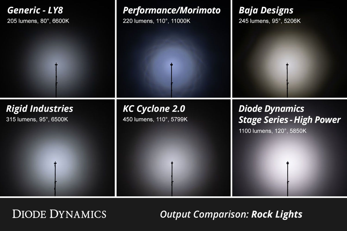 Diode Dynamics Single-Color Rock Light Installer Kit (8-pack) - DD7742