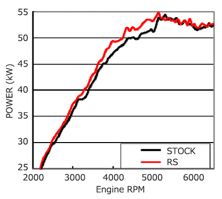 HKS Racing Suction Classification - 70020-AH106