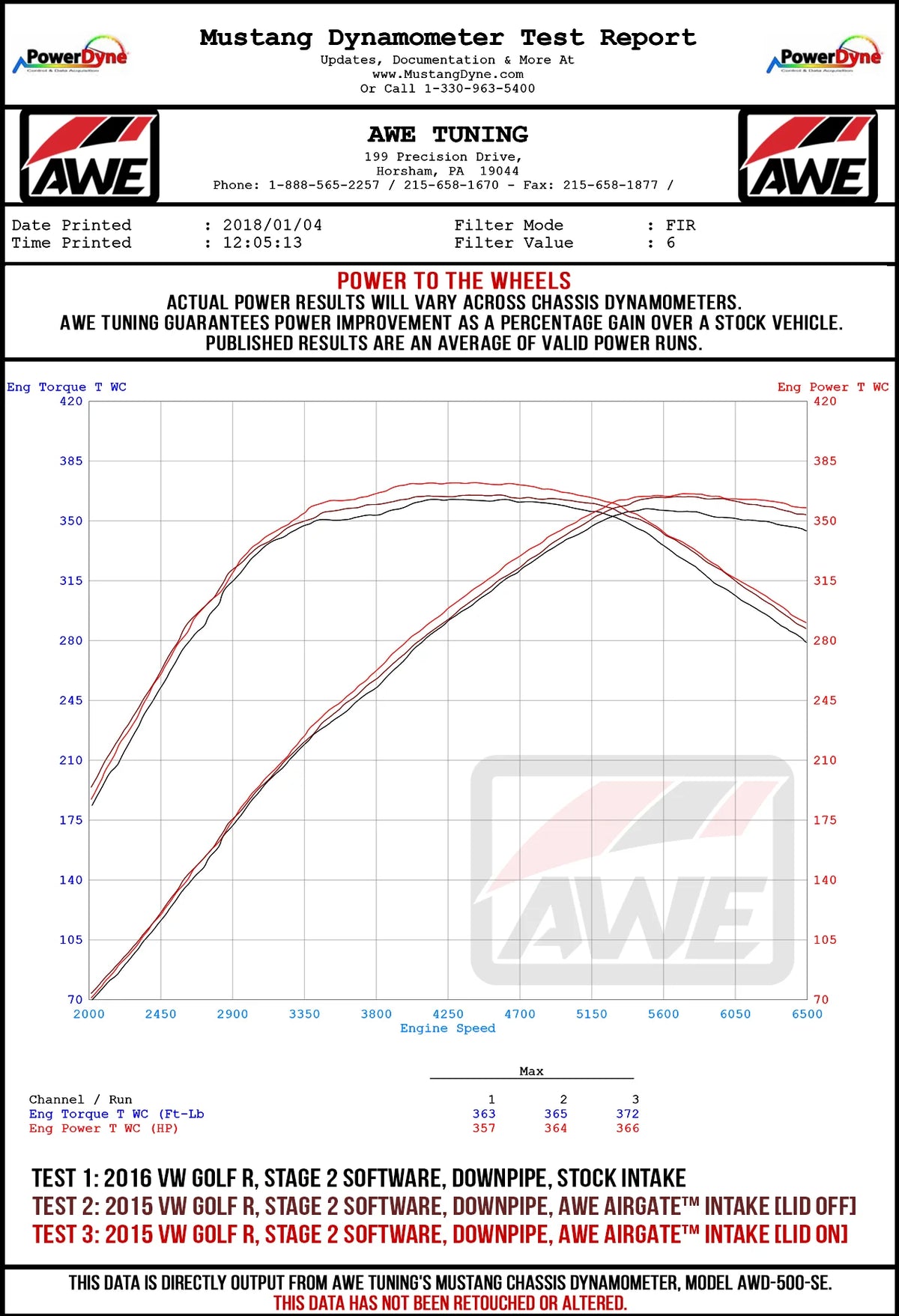 AWE Tuning Audi / Volkswagen MQB 1.8T/2.0T/Golf R Carbon Fiber AirGate Intake w/o Lid - 2660-15026