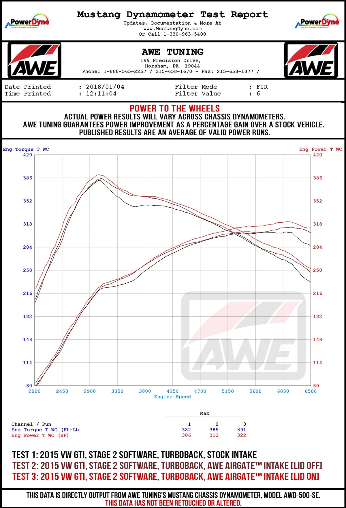 AWE Tuning VW GTI/Golf R MK7 1.8T/2.0T 8V (MQB) Carbon Fiber AirGate Intake w/o Lid - 2660-15260