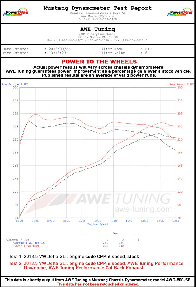 AWE Tuning Mk6 GLI 2.0T - Mk6 Jetta 1.8T Touring Edition Exhaust - Polished Silver Tips - 3015-22058