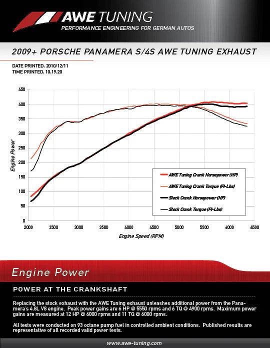 AWE Tuning Porsche Panamera S/4S Touring Edition Exhaust System - Polished Silver Tips - 3010-42026