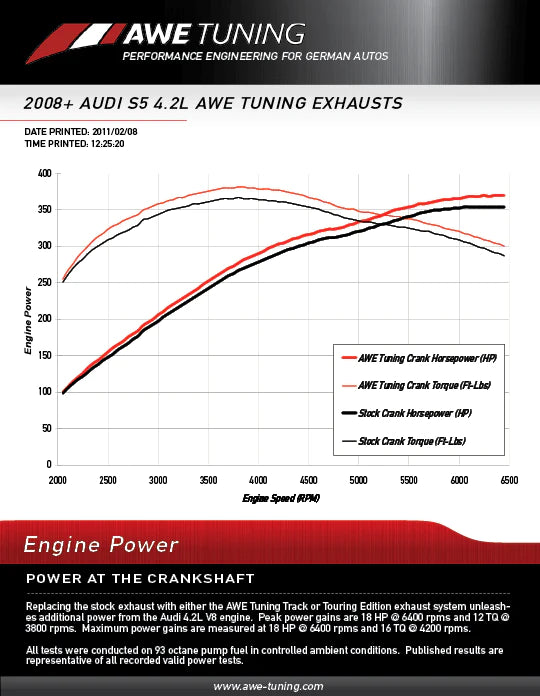 AWE Tuning Audi B8 S5 4.2L Track Edition Exhaust System - Polished Silver Tips - 3020-42014