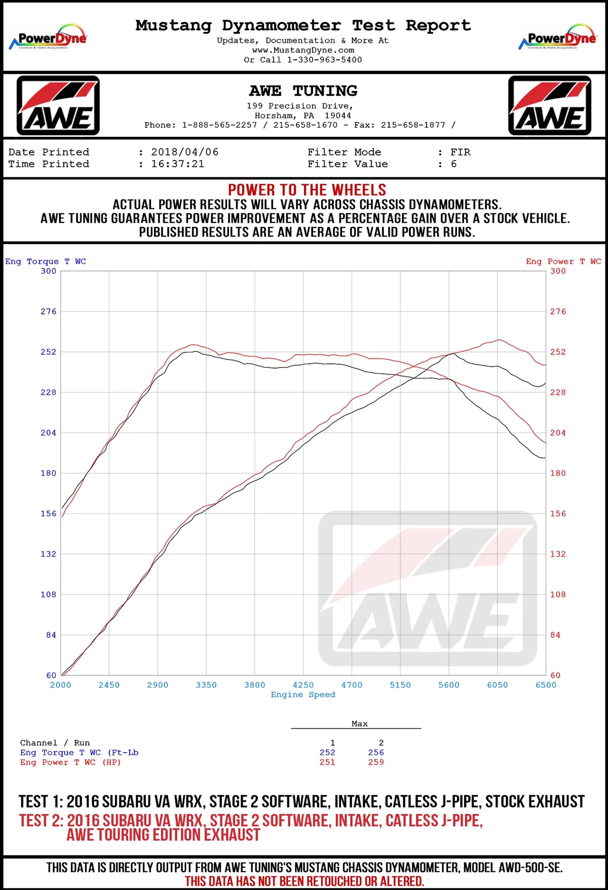 AWE Tuning 2015+ Subaru WRX VA Sedan Touring Edition Exhaust - Diamond Black Tips (102mm) - 3015-43102