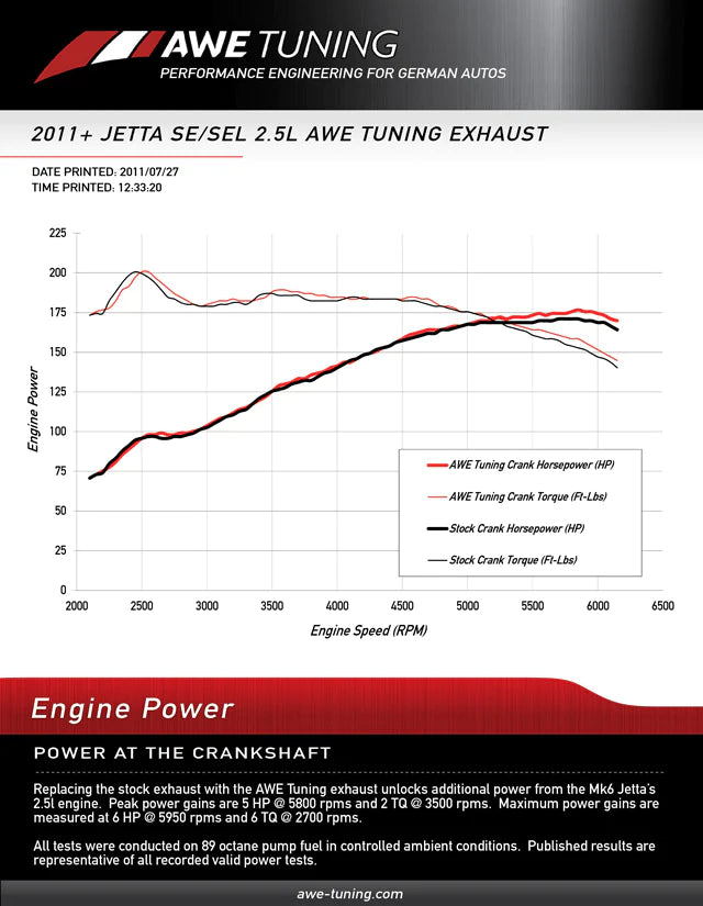 AWE Tuning Mk6 Jetta 2.5L Track Edition Exhaust - Diamond Black Tips - 3020-23030