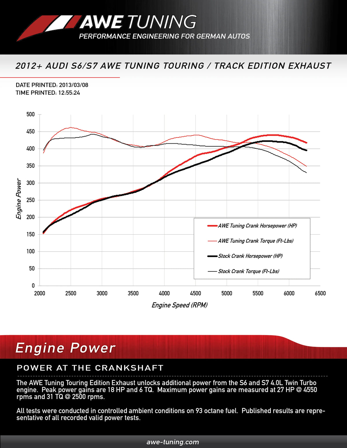 AWE Tuning Audi C7 / C7.5 S6 4.0T Touring Edition Exhaust - Diamond Black Tips - 3015-43010