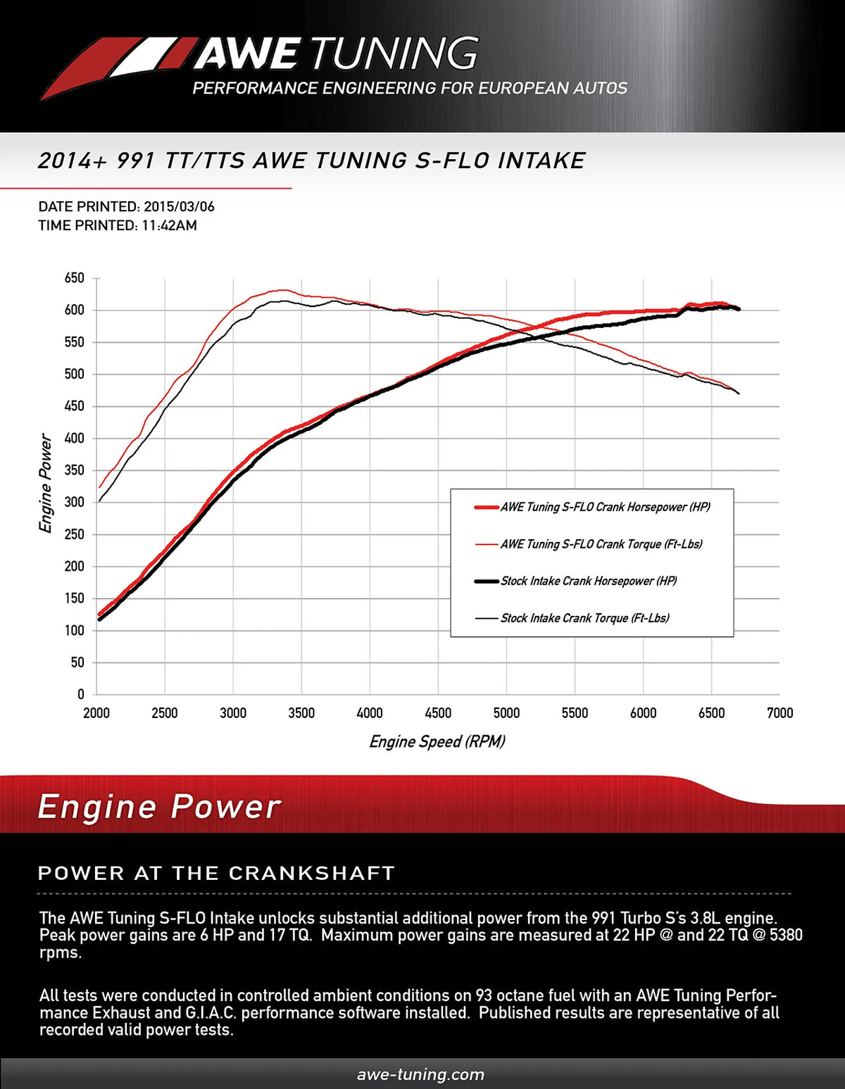 AWE Tuning Porsche 991 (991.2) Turbo and Turbo S S-FLO Carbon Intake - 2660-13040
