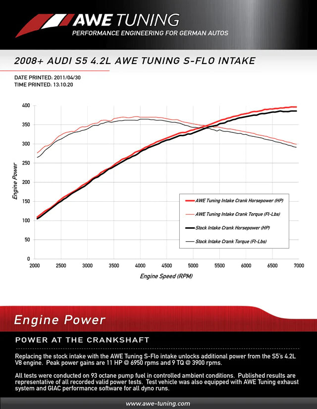 AWE Tuning B8 S5 4.2L S-FLO Carbon Intake - 2660-13032