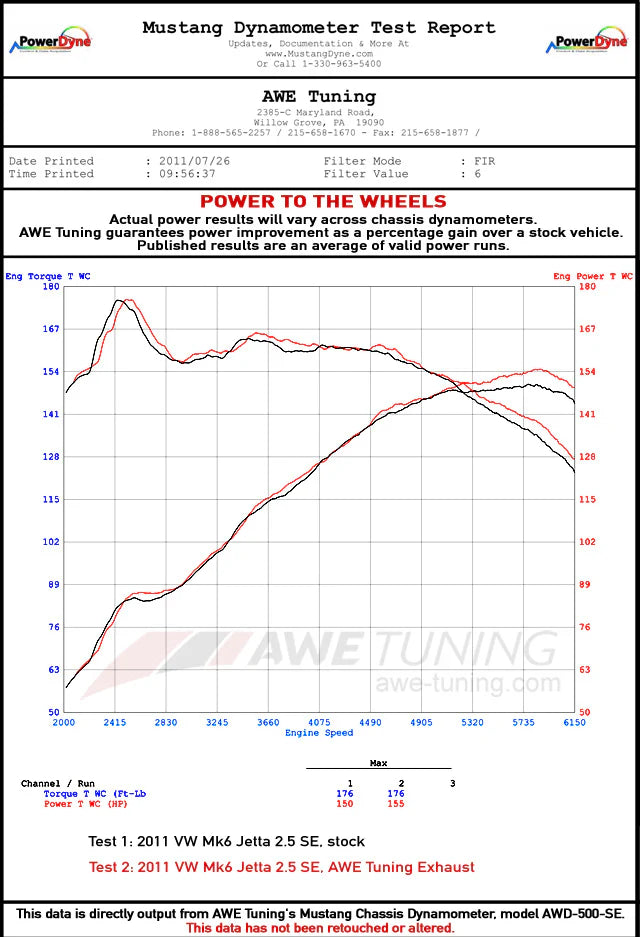 AWE Tuning Mk6 Jetta 2.5L Track Edition Exhaust - Diamond Black Tips - 3020-23030