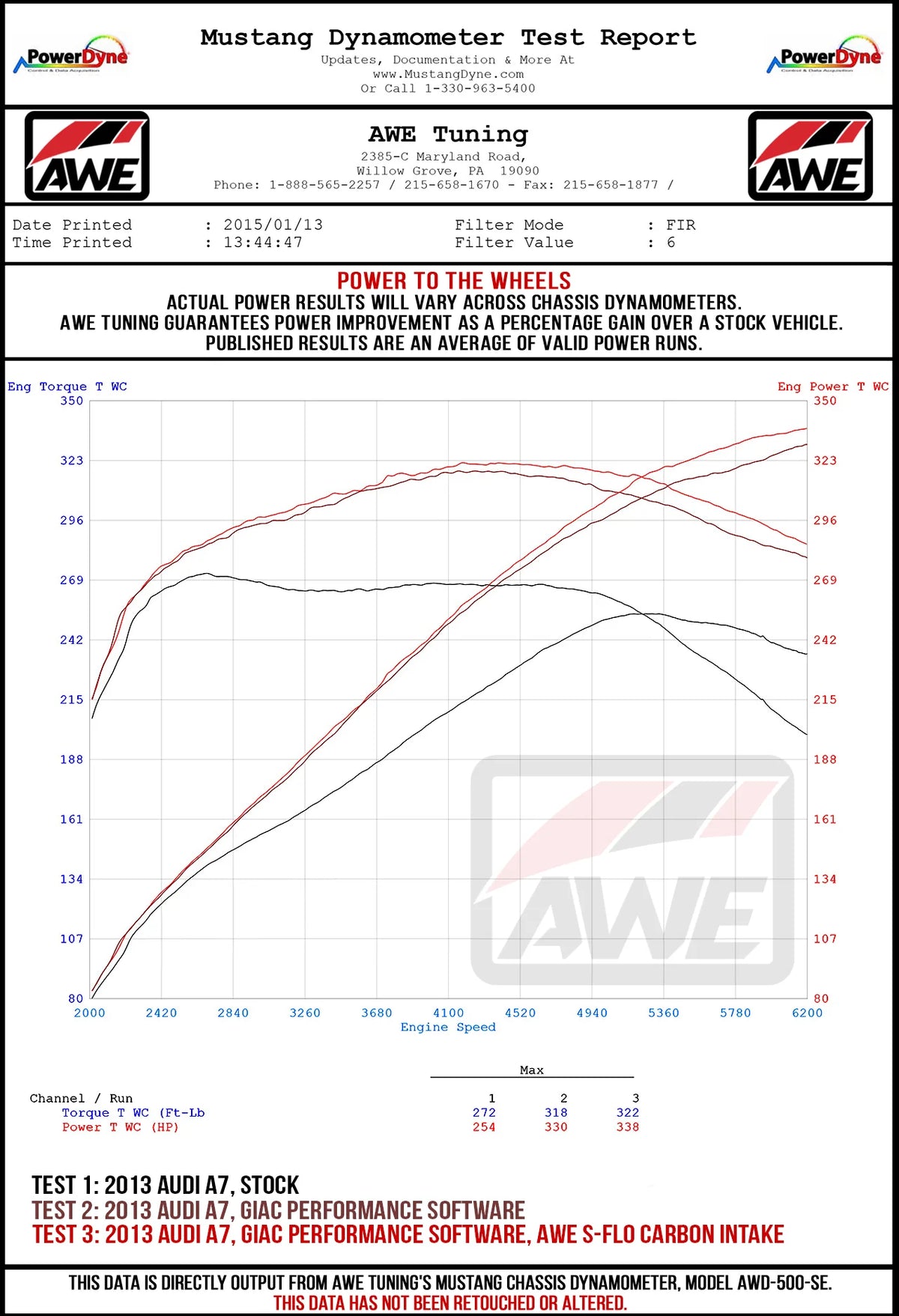 AWE Tuning Audi C7 A6 / A7 3.0T S-FLO Carbon Intake V2 - 2660-15022