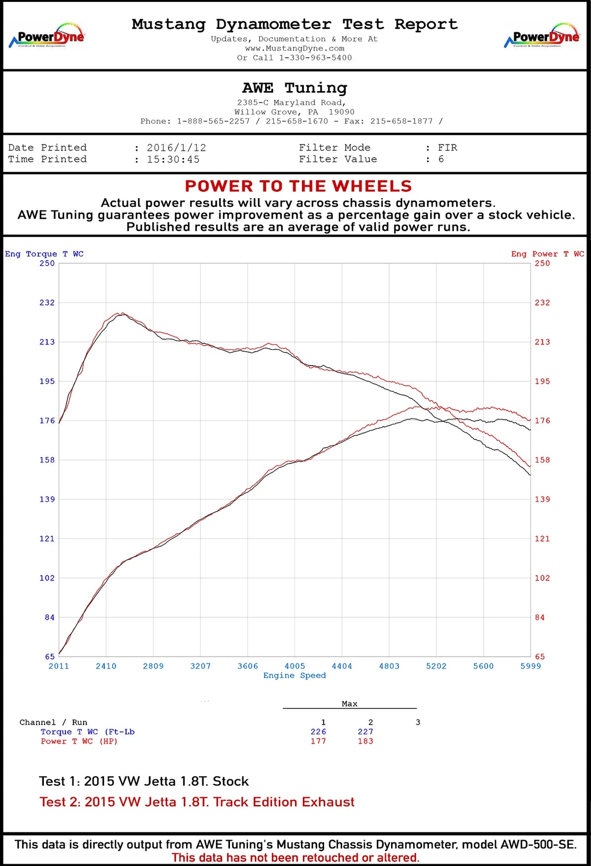 AWE Tuning 09-14 Volkswagen Jetta Mk6 1.4T Track Edition Exhaust - Chrome Silver Tips - 3020-22032