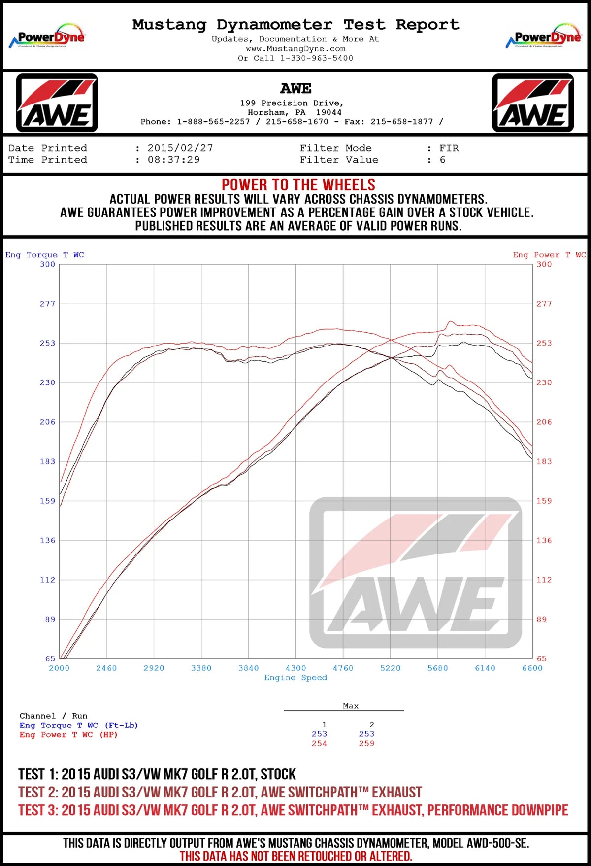 AWE Tuning 15-17 Volkswagen Golf R MK7 Track Edition Exhaust - Diamond Black Tips (102mm) - 3015-43140