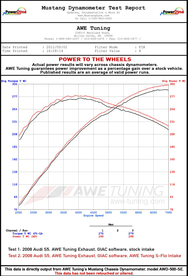 AWE Tuning B8 S5 4.2L S-FLO Carbon Intake - 2660-13032