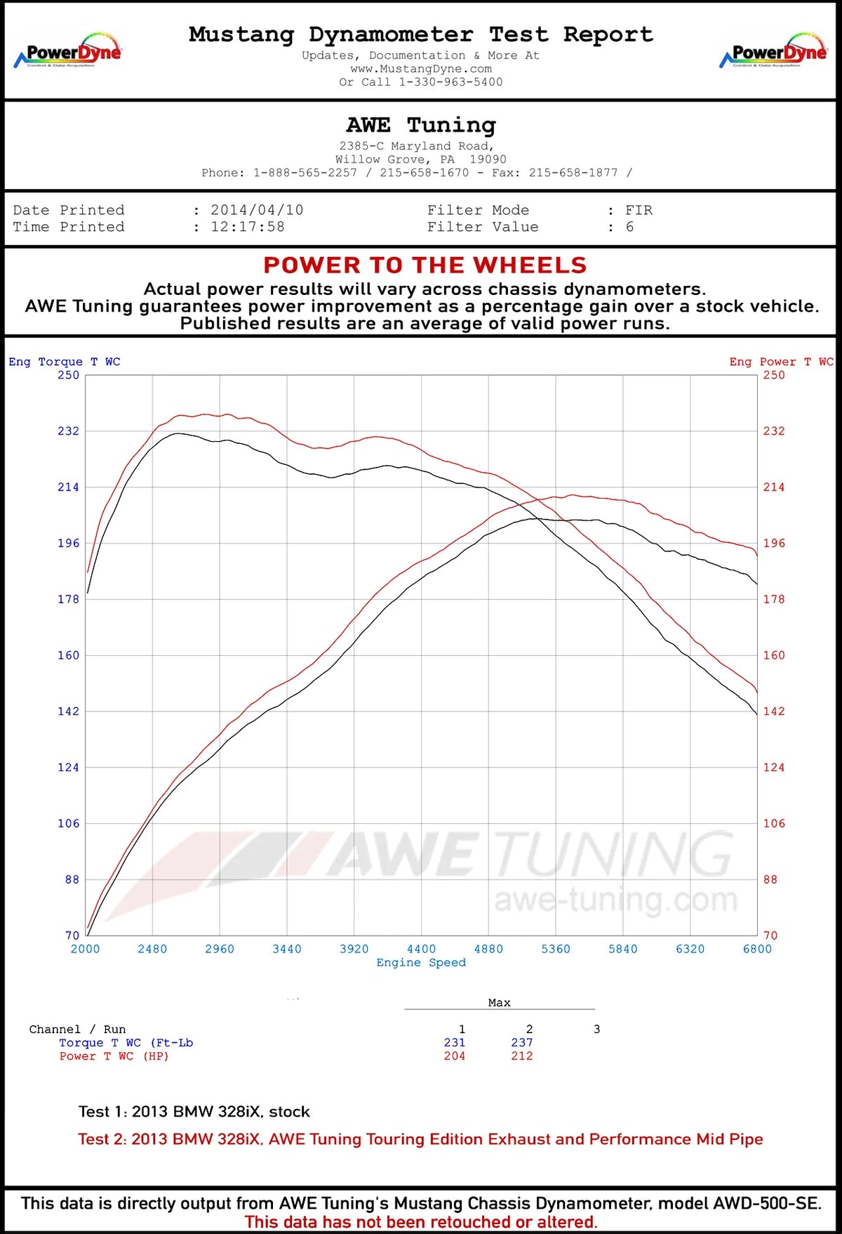 AWE Tuning BMW F3X N20/N26 328i/428i Touring Edition Exhaust Quad Outlet - 80mm Chrome Silver Tips - 3010-42042