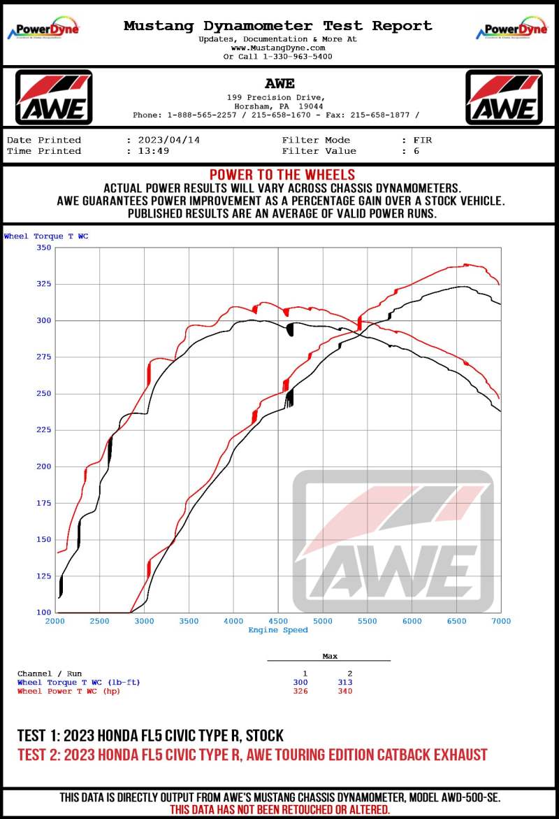 AWE Tuning 2023 Honda Civic Type R FL5 Touring-to-Track Conversion Kit - 3820-11287