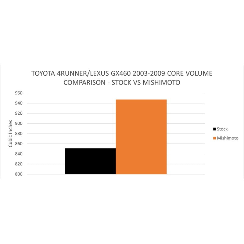 Mishimoto 03-09 Toyota 4-Runner / GX470 4.7L Performance Aluminum Radiator - MMRAD-4RUN-03