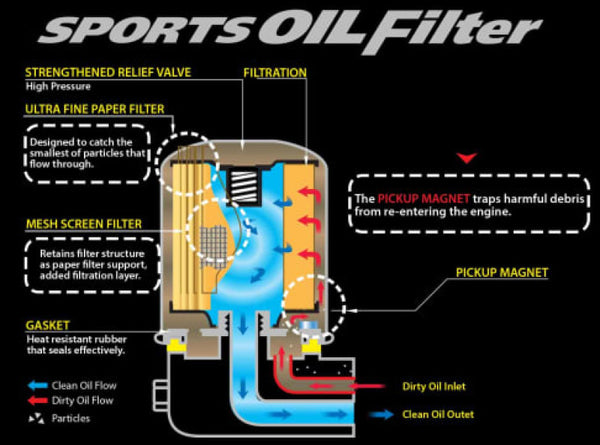 Cusco OIL Filter F 80ID X 70H 3/4-16UNF (PS13/RPS13) - 00B 001 F by Cusco