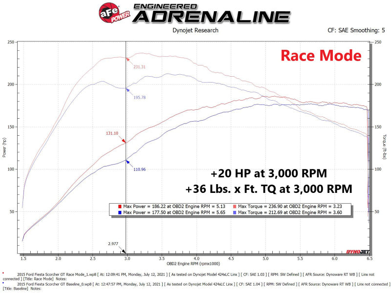 aFe Scorcher Module 14-19 Ford Fiesta ST L4-1.6L - 77-43029