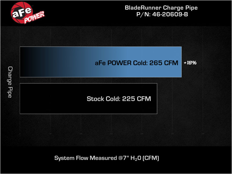 aFe Bladerunner 2.75in Aluminum Cold Charge Pipe Black VW GTI (MKVIII) 22-23 L4-2.0L (t) - 46-20609-B