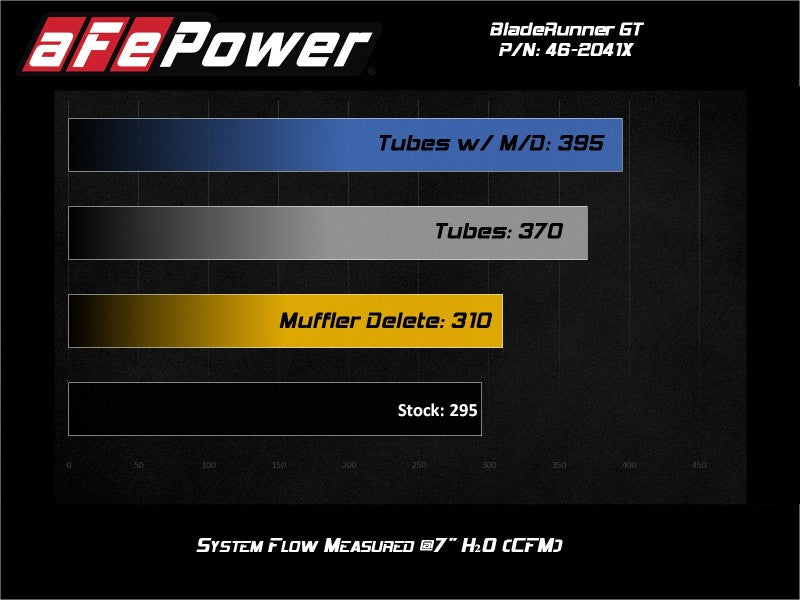 aFe BladeRunner 15-20 VW GTI Turbo Muffler Delete for OE Charge Pipe - Red - 46-20416-R