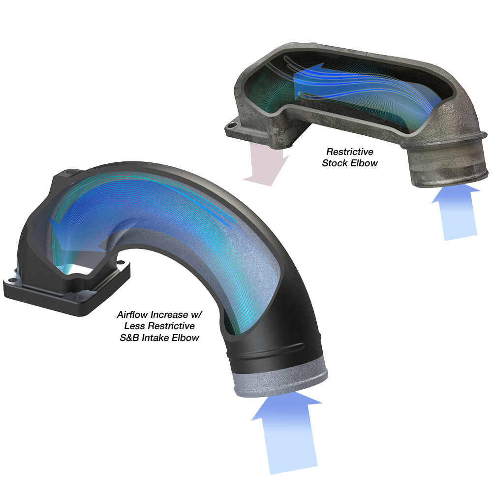 S&amp;B Intake Elbow for 2003-2007 Dodge Ram 2500, 3500 5.9L Diesel - 76-1004