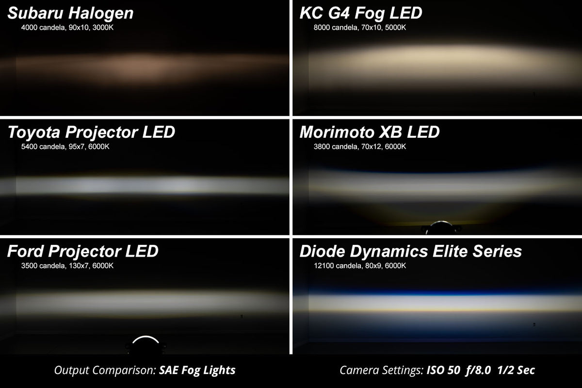 Diode Dynamics 22-24 Subaru WRX Elite Series Type Y LED Fog Lamps - Cool White - DD7985 - DD7985