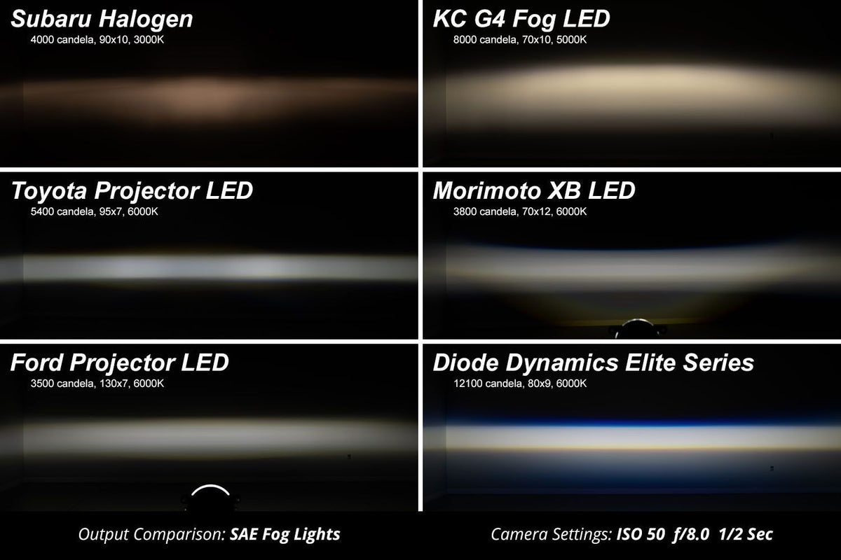Diode Dynamics 2022+ Ford Maverick Elite Series Add-On LED Fog Light Kit Cool White - DD7768