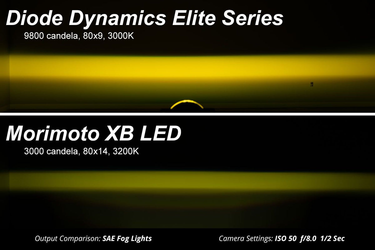 Diode Dynamics Elite Series Combination Fog Lamp for 18-21 Ford Mustang - Cool - White (Pair) - DD5132