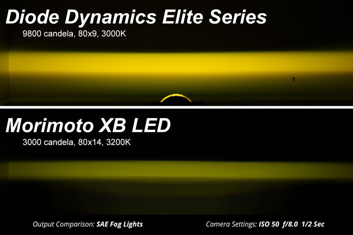 Diode Dynamics 2022+ Ford Maverick Elite Series Add-On LED Fog Light Kit Cool White - DD7768