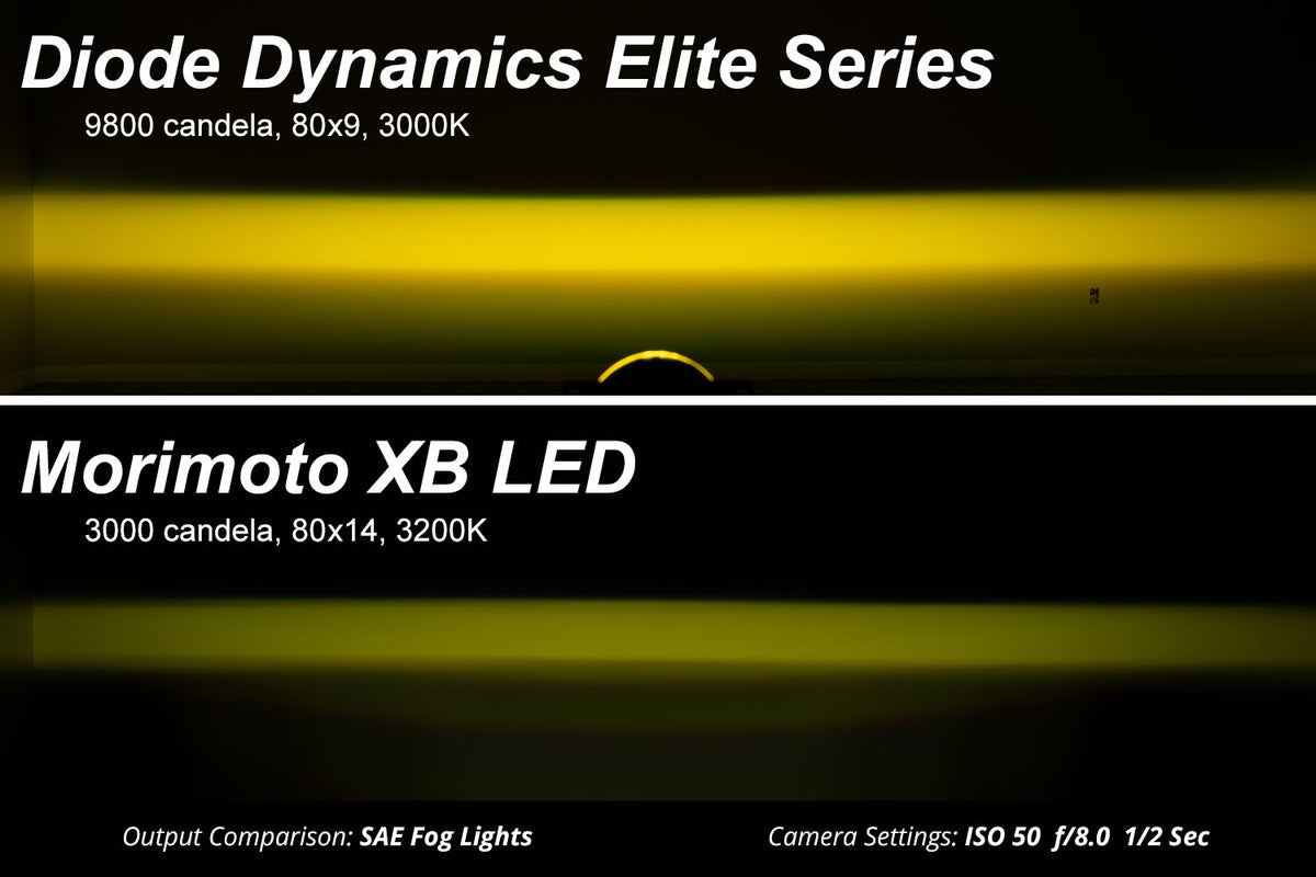 Diode Dynamics - Elite Series Fog Lamps for 2022-2025 Toyota RAV4 (pair) - DD8826