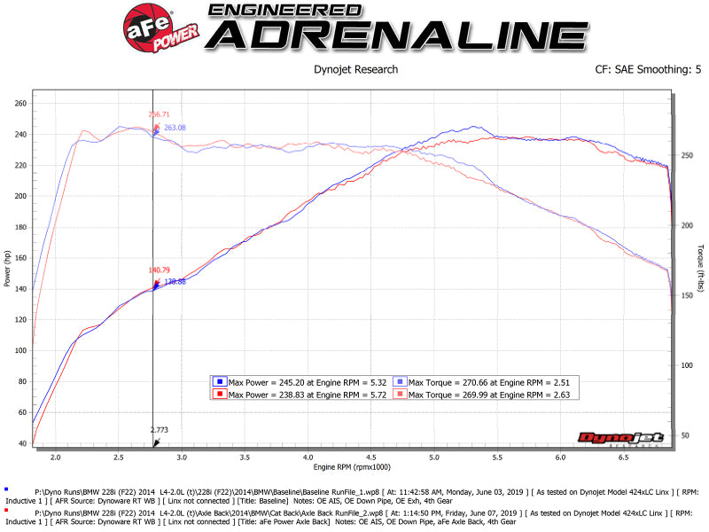 aFe MACH ForceXP 3IN to 2.5IN 304SS Cat-Back Exhaust System w/ Black Tips 14-16 BMW M235i (F22/23) - 49-36347-B