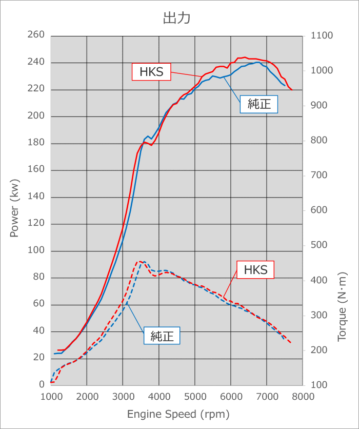 HKS Intercooler VAB EJ20 - 13001-AF015