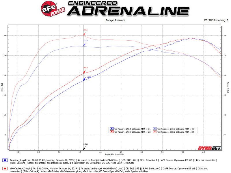 aFe MACH ForceXP 3IN to 2.5IN 304SS Cat-Back Exhaust System w/ Black Tips 14-16 BMW M235i (F22/23) - 49-36347-B