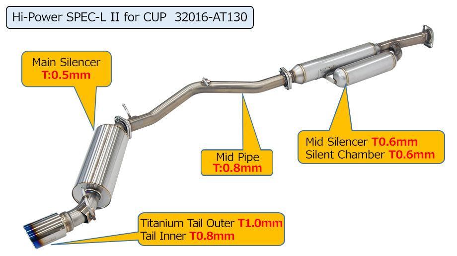 HKS 2022+ Toyota GR86 / Subaru BRZ Hi-Power Spec L2 Cup Exhaust - 32016-AT130